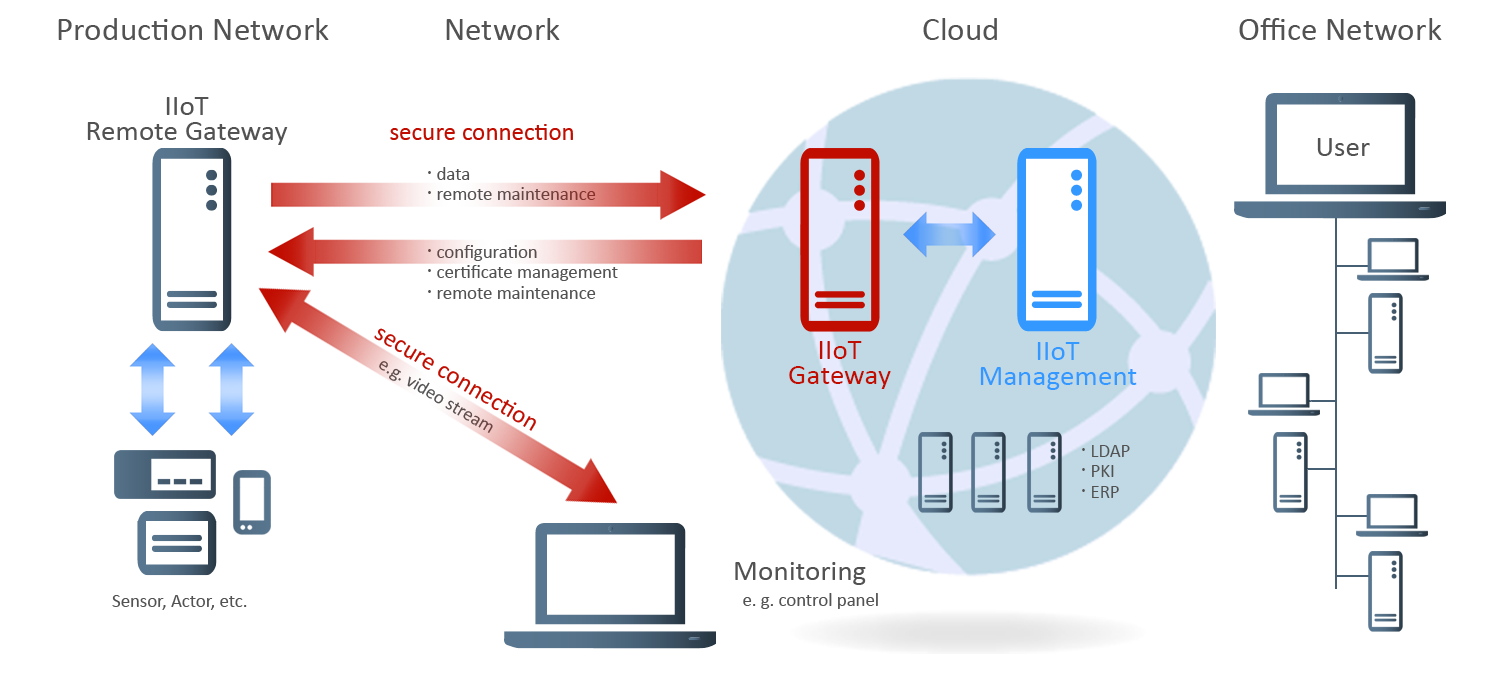  Scheme of work