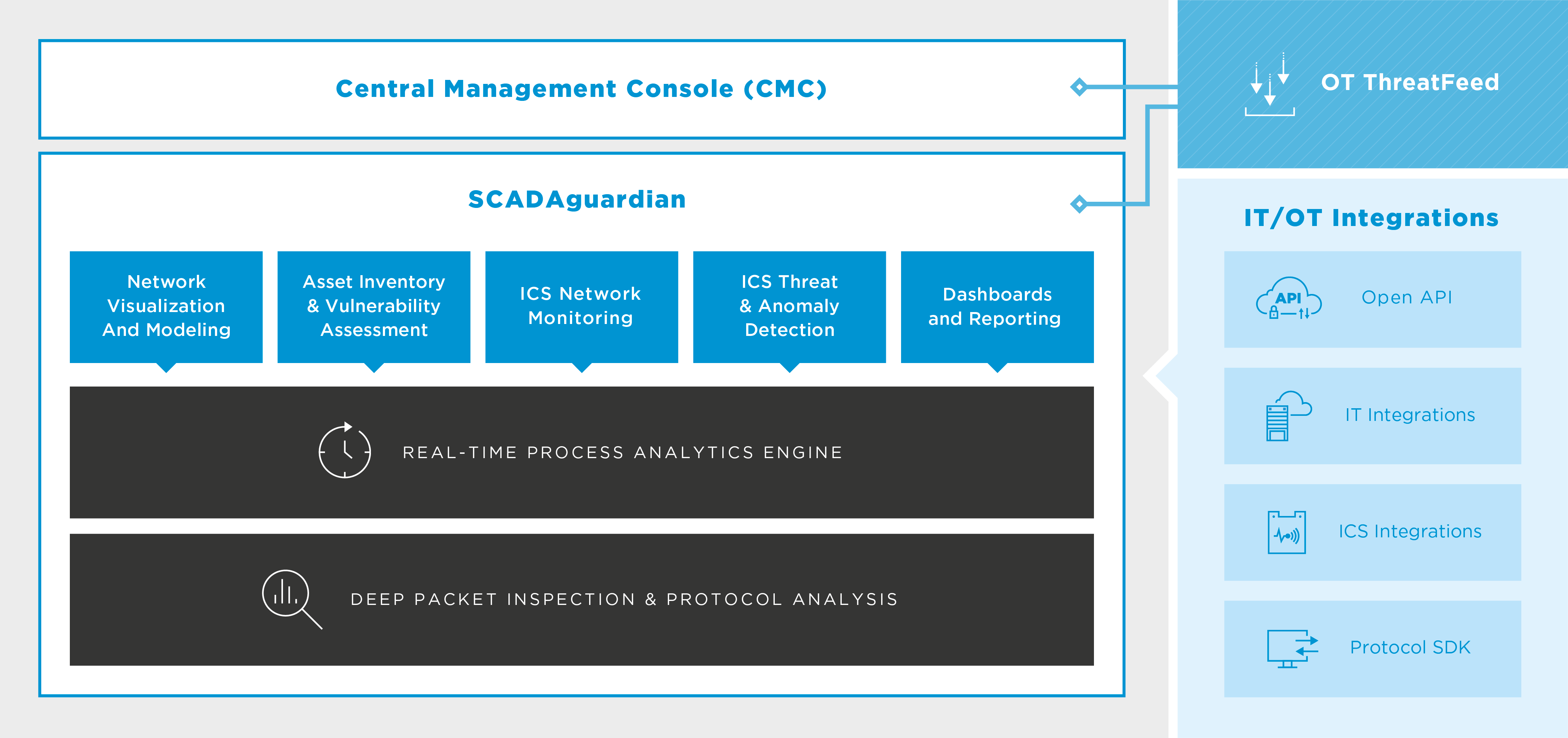  Scheme of work