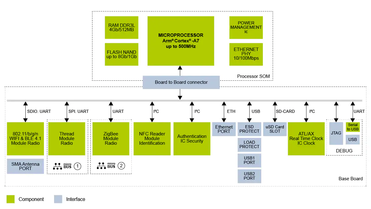  Scheme of work