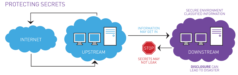  Scheme of work