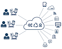 Nexus Smart ID Workforce