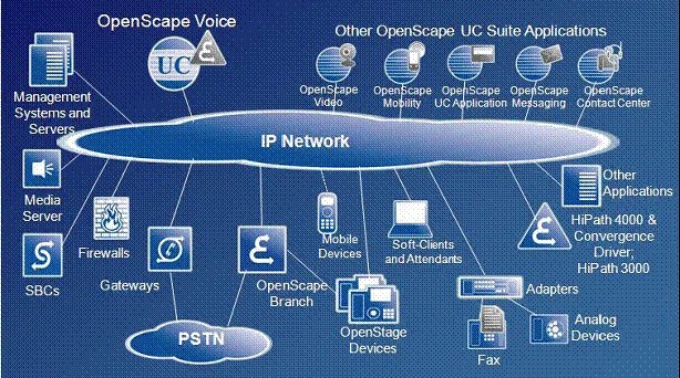  Scheme of work