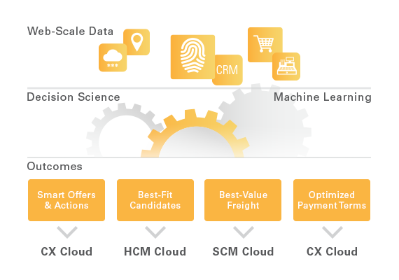  Scheme of work