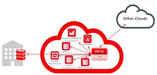  Scheme of work