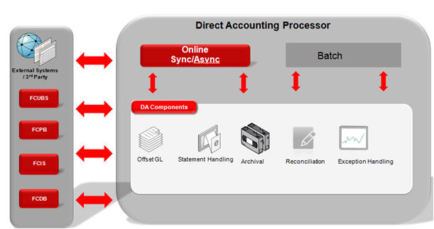  Scheme of work