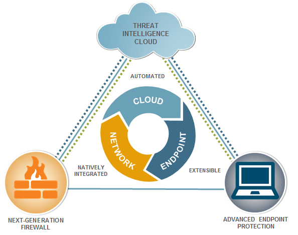  Scheme of work