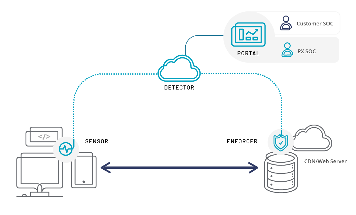  Scheme of work