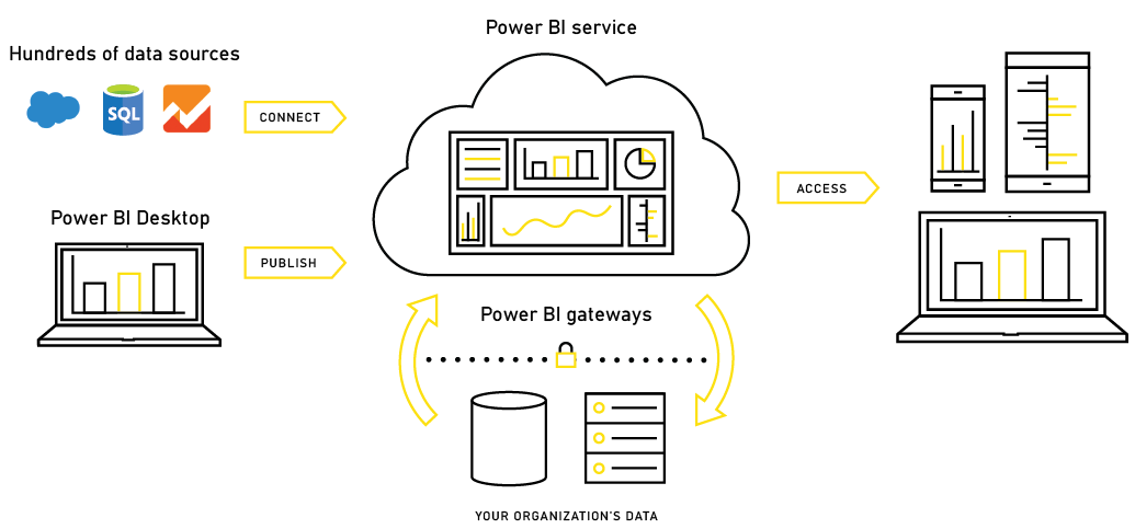  Scheme of work