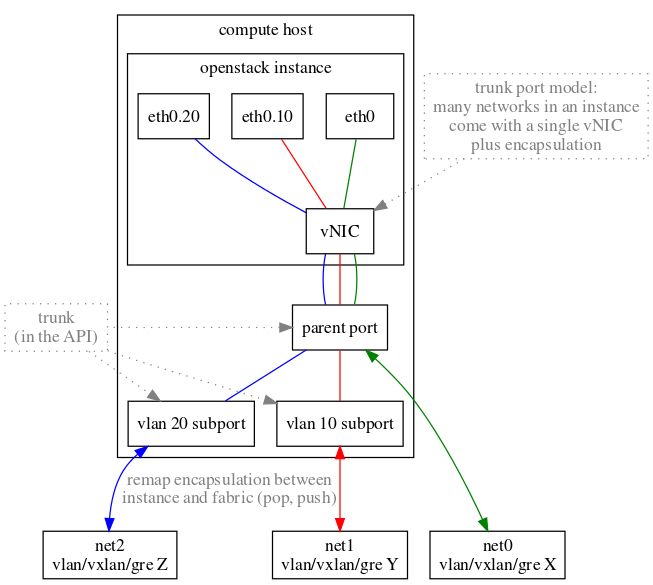  Scheme of work