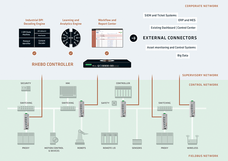  Scheme of work