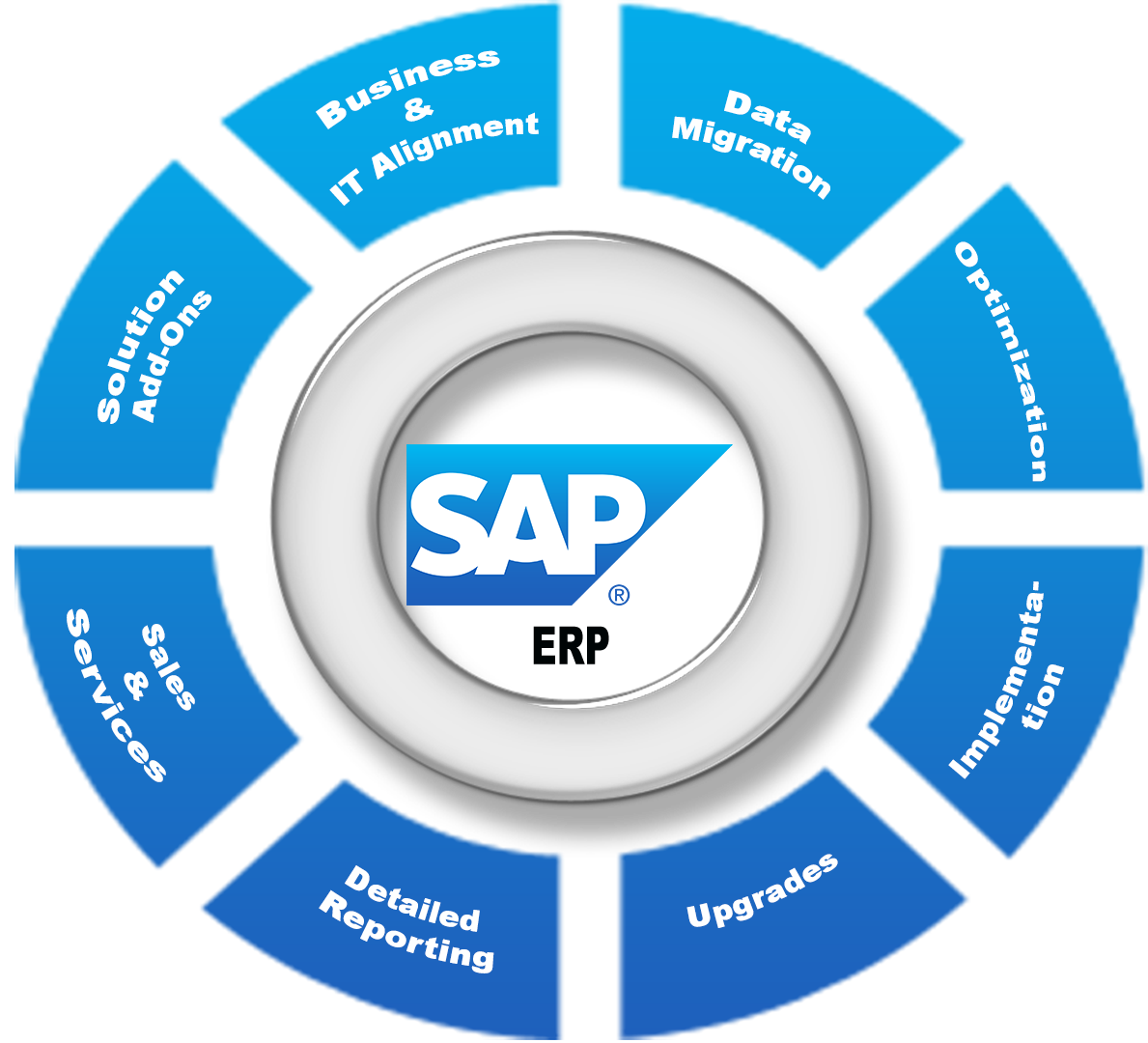  Scheme of work