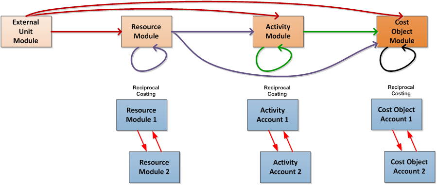  Scheme of work