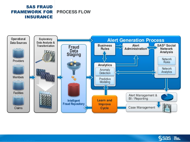  Scheme of work