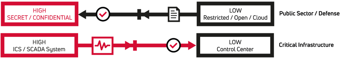  Scheme of work