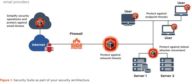  Scheme of work