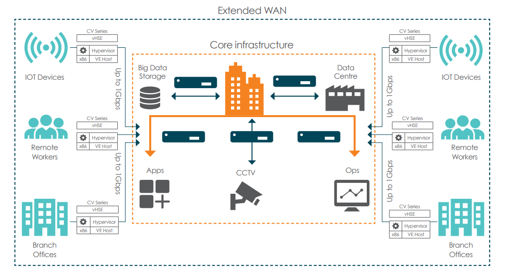  Scheme of work