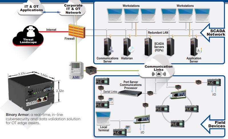  Scheme of work