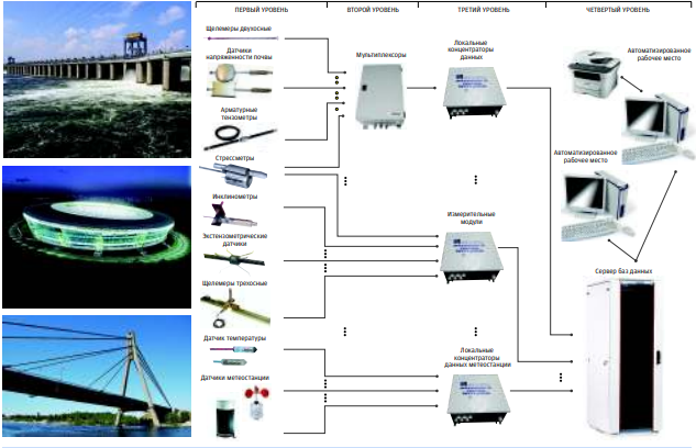  Scheme of work