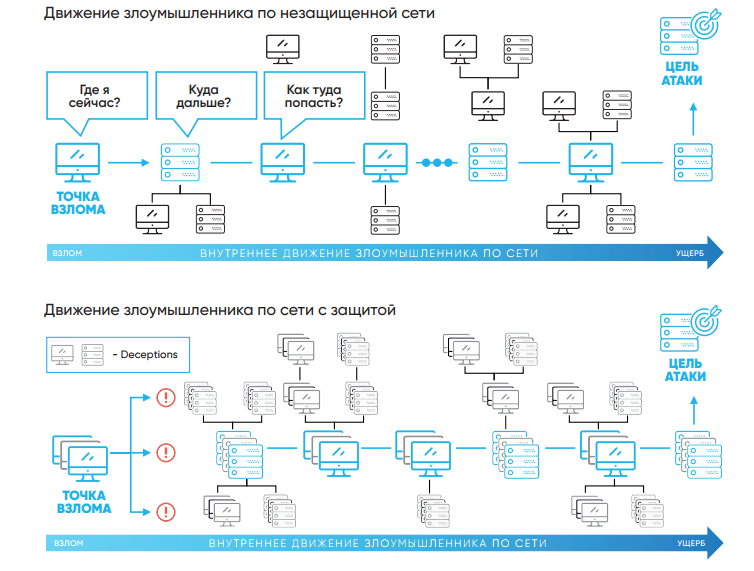  Scheme of work