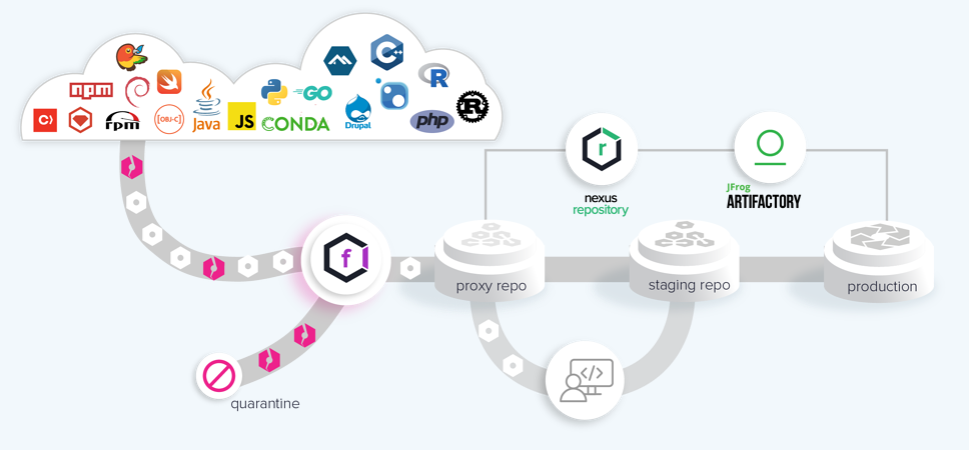  Scheme of work