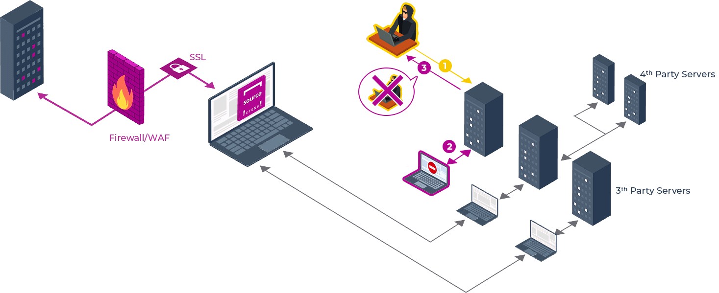  Scheme of work