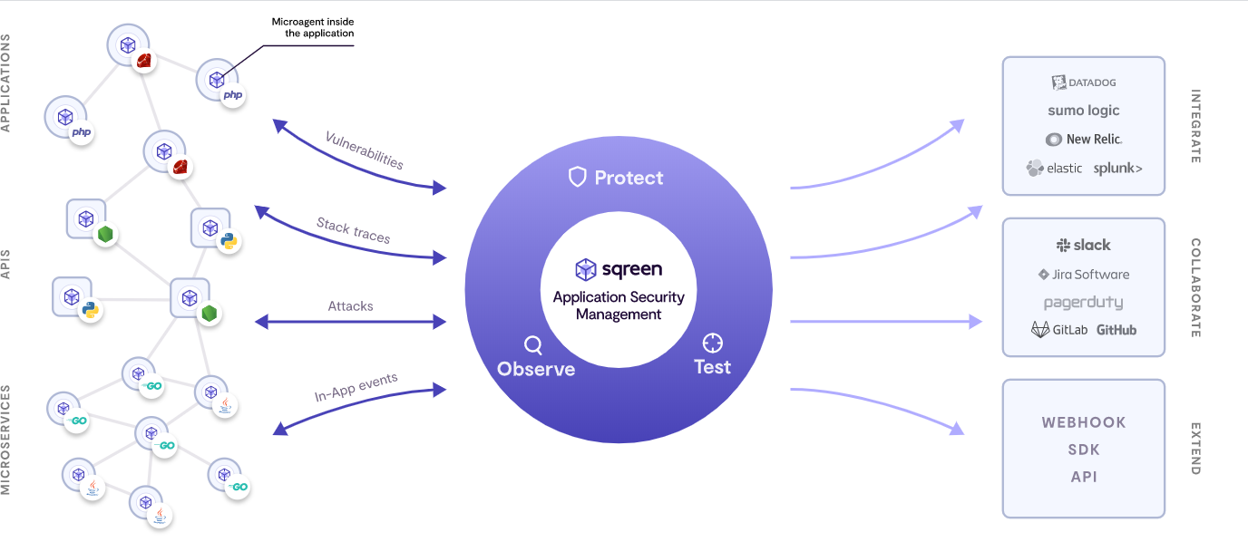  Scheme of work