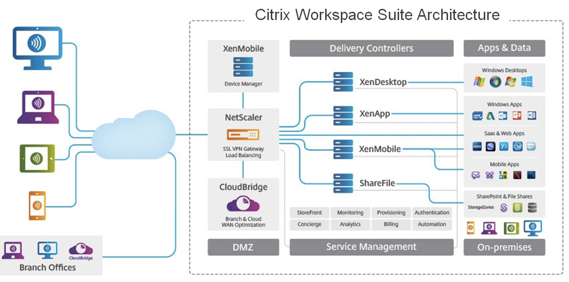  Scheme of work