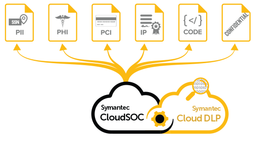  Scheme of work