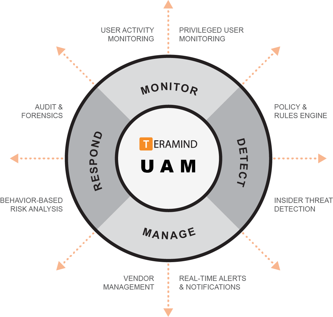  Scheme of work