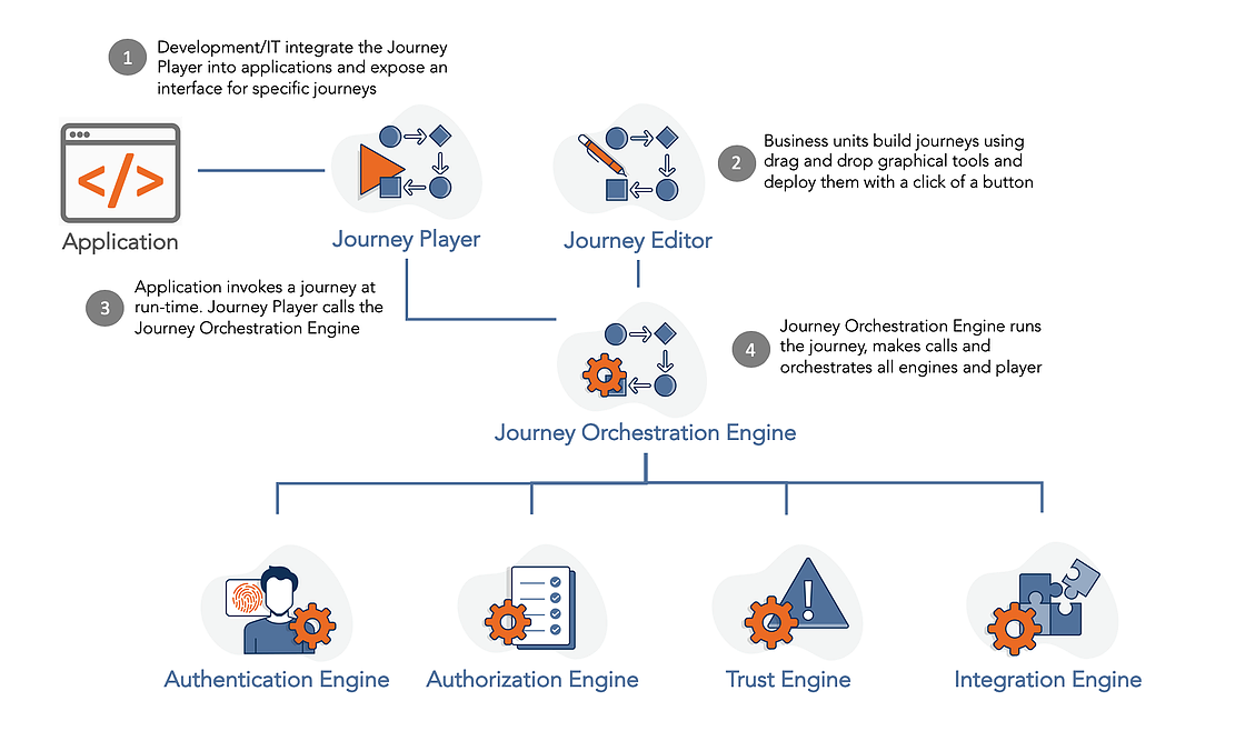  Scheme of work