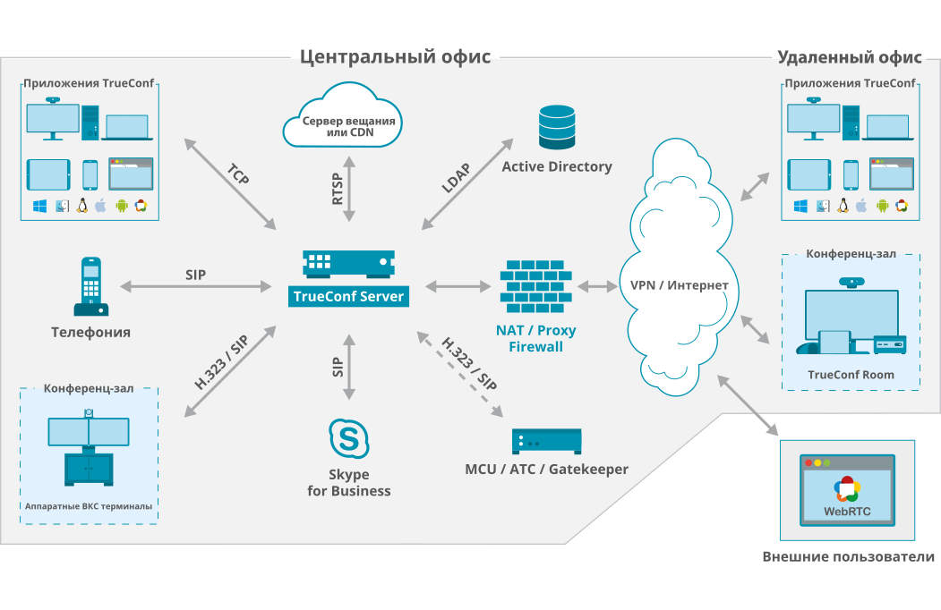  Scheme of work