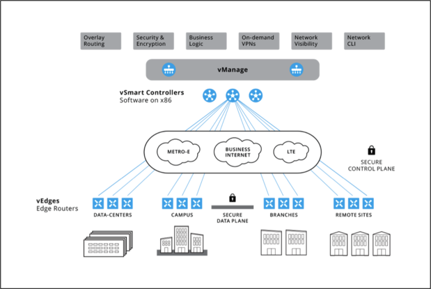  Scheme of work