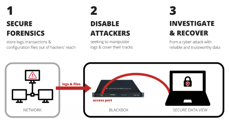  Scheme of work