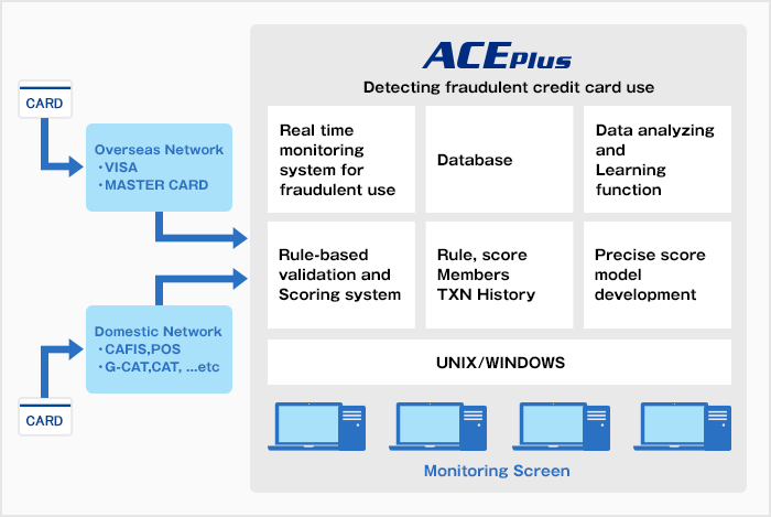  Scheme of work