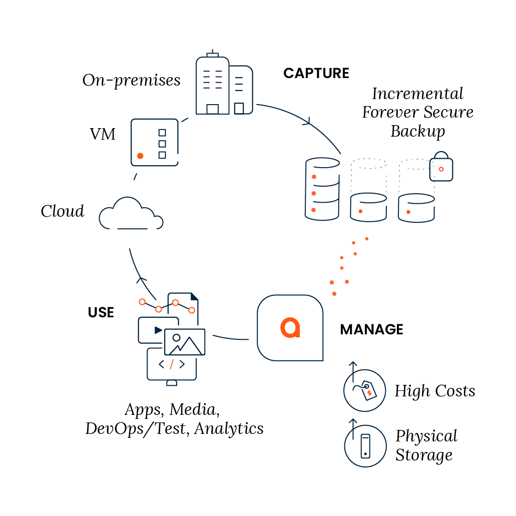  Scheme of work