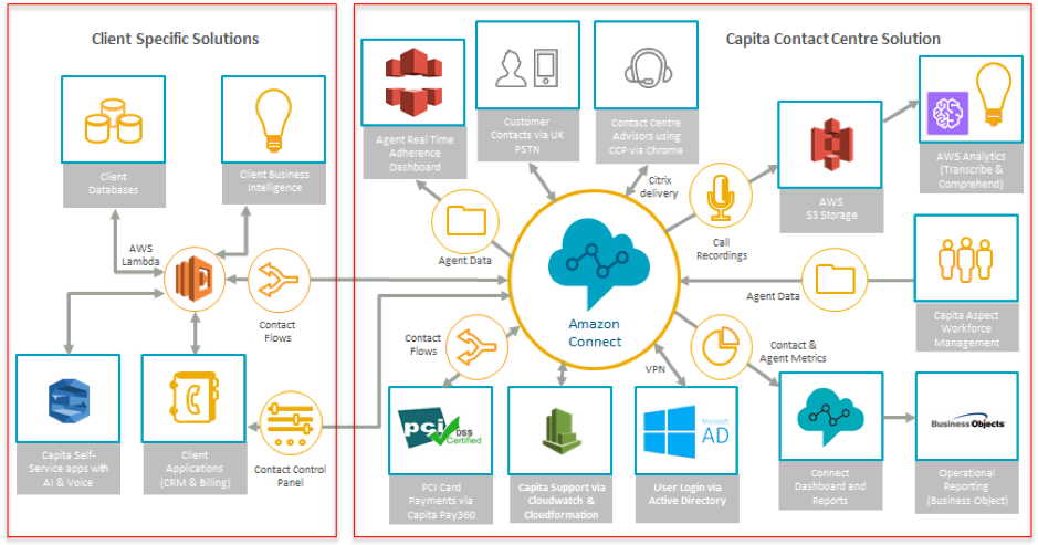  Scheme of work