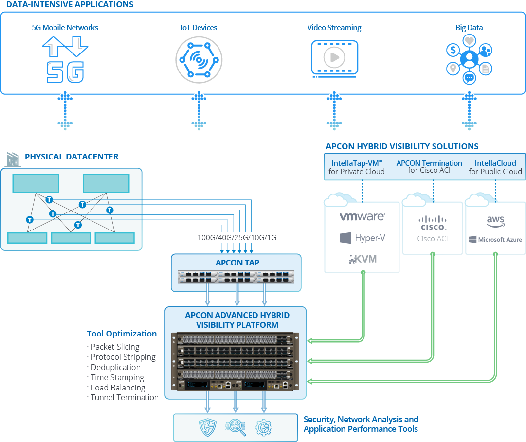  Scheme of work