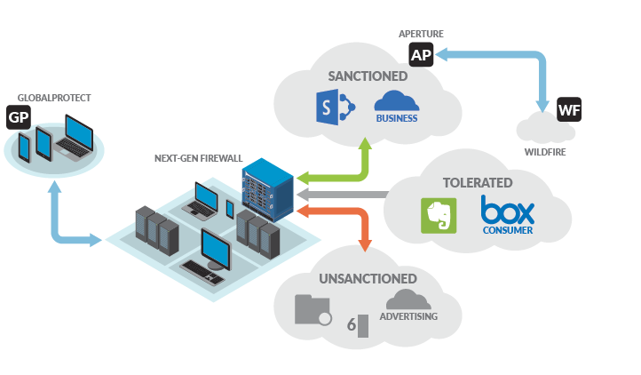  Scheme of work