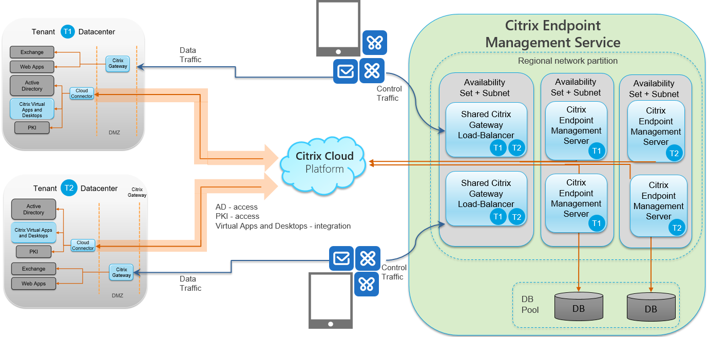  Scheme of work