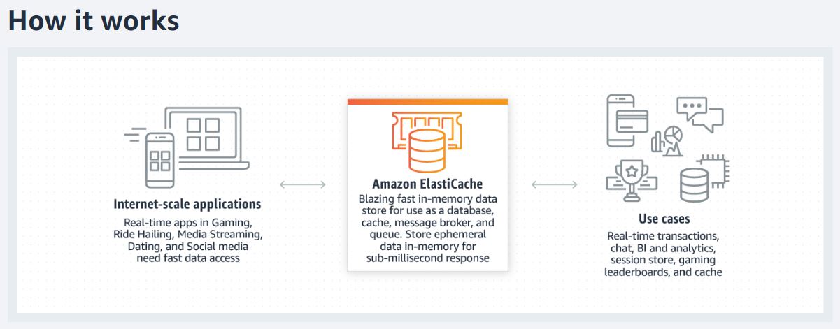  Scheme of work