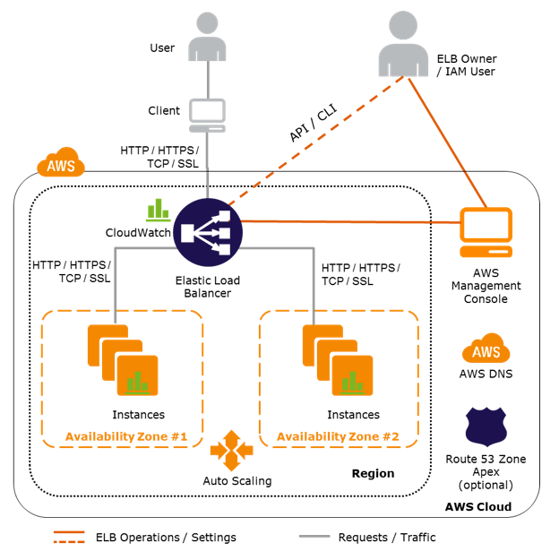  Scheme of work