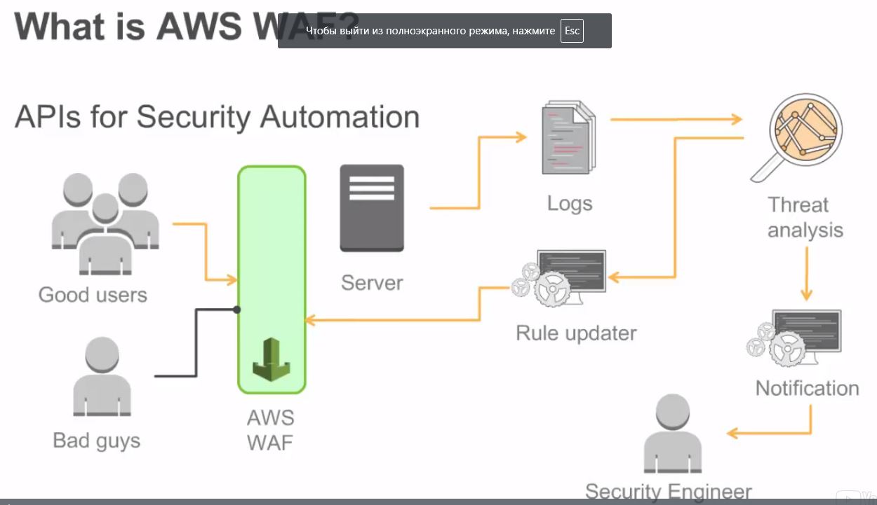  Scheme of work