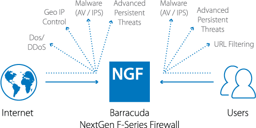  Scheme of work