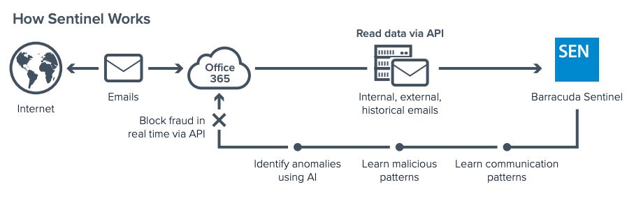  Scheme of work