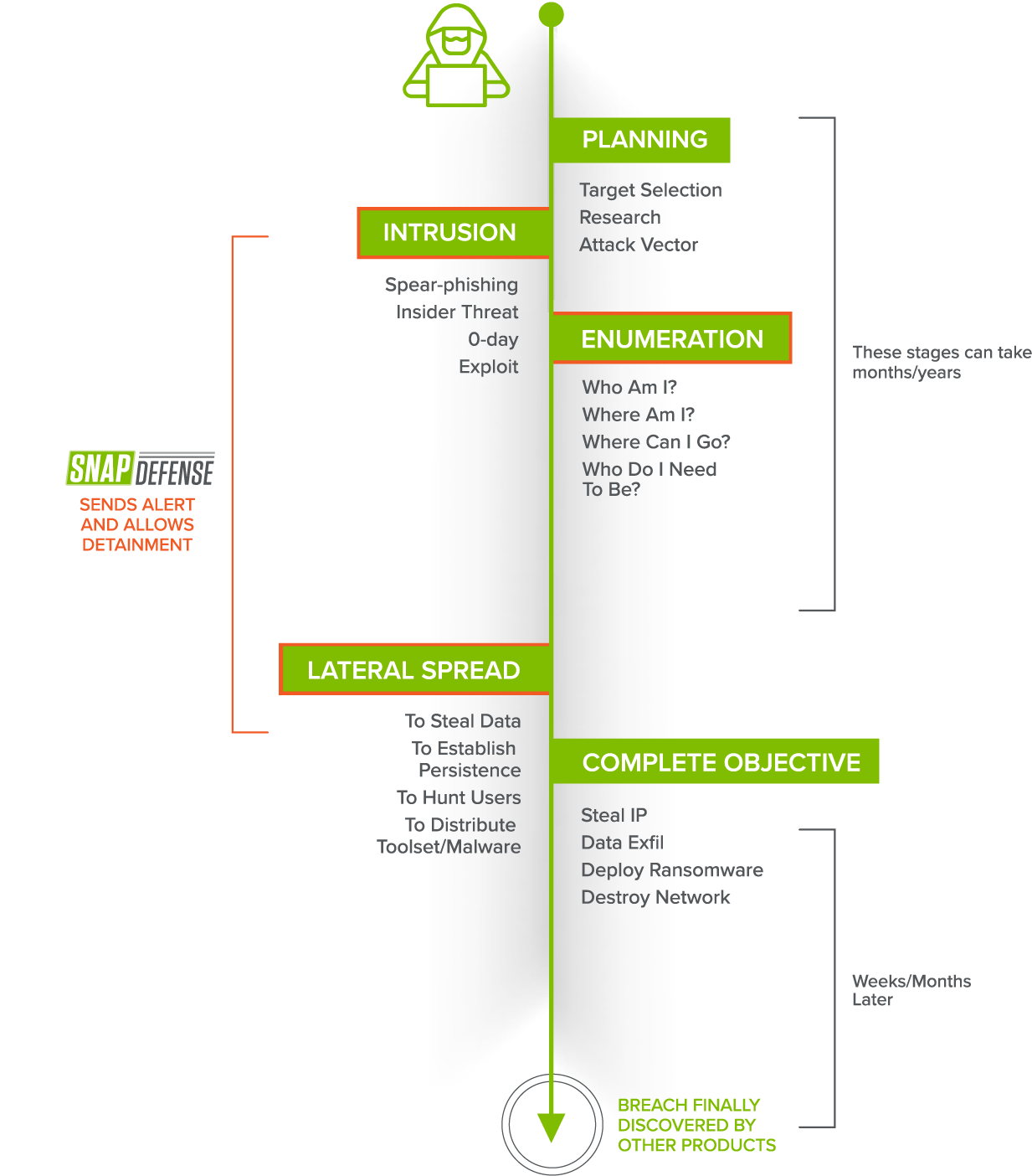  Scheme of work