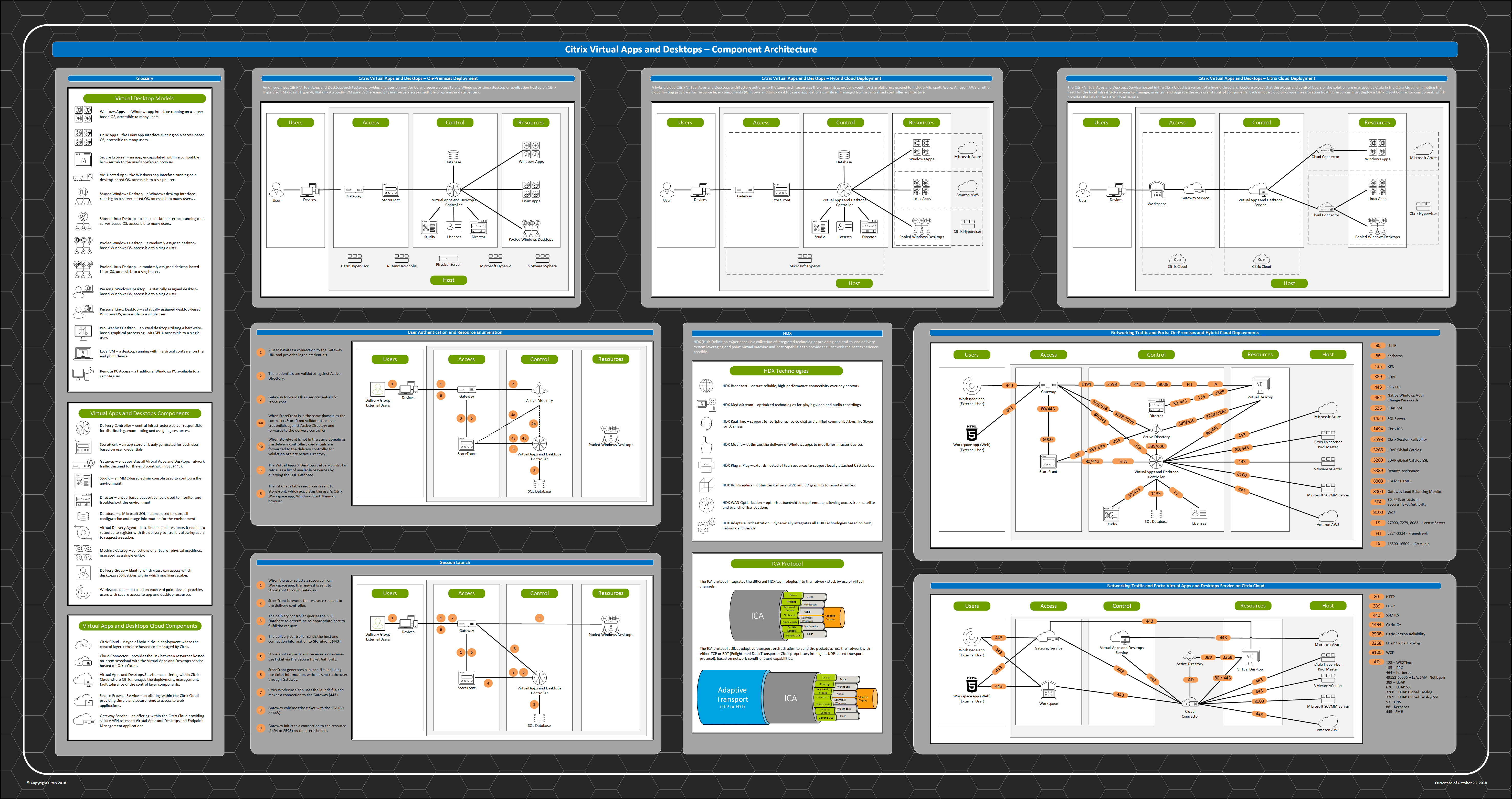  Scheme of work