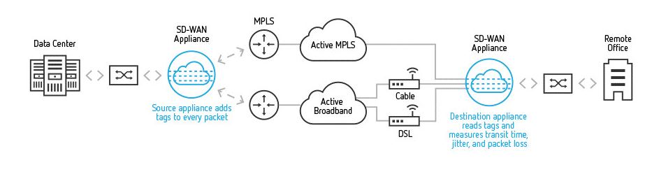  Scheme of work