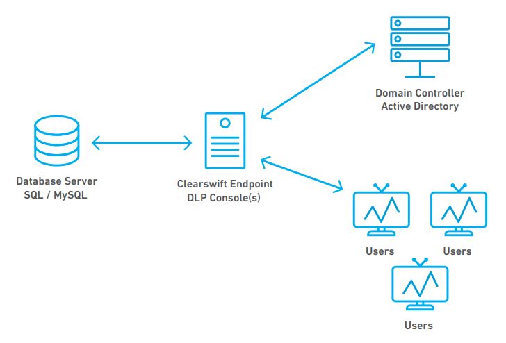  Scheme of work