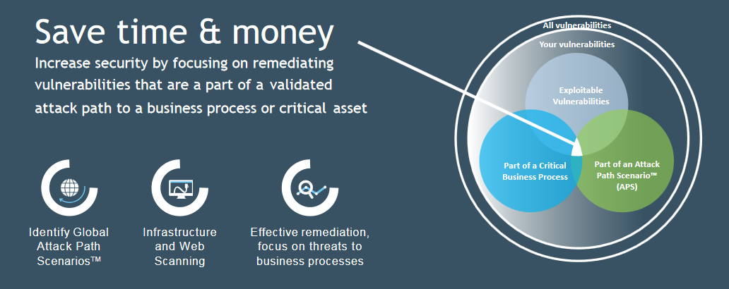  Scheme of work