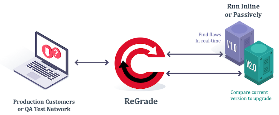  Scheme of work